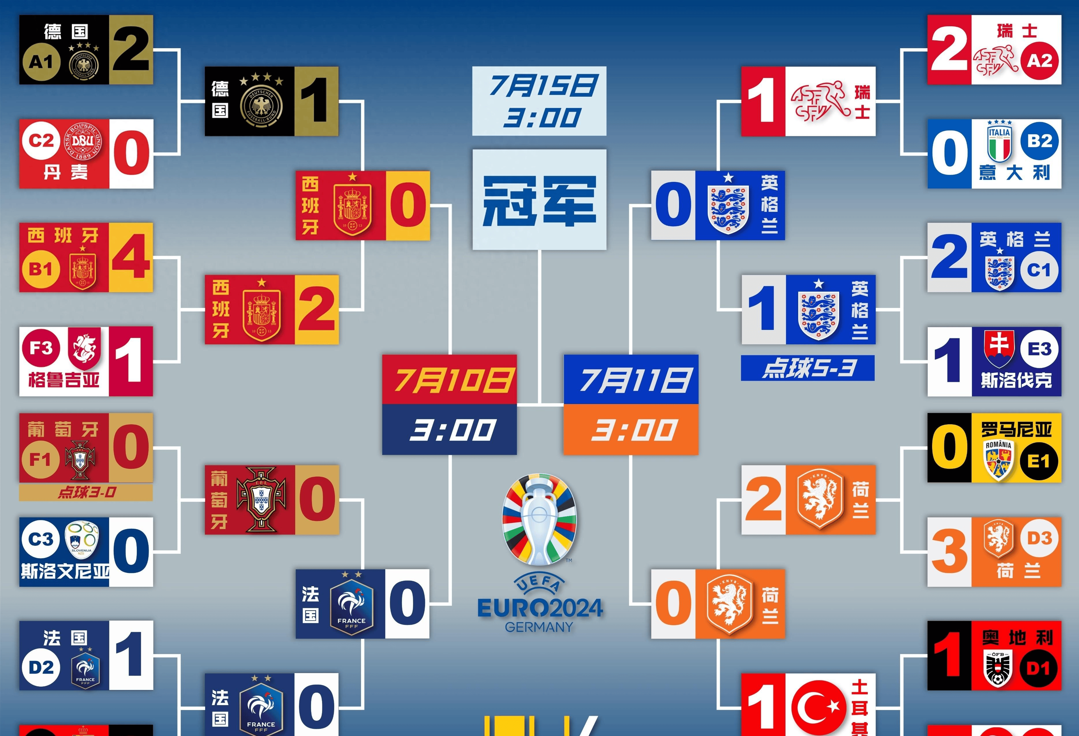 欧洲足球赛事进入白热化阶段